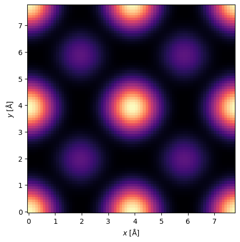 <Figure size 640x480 with 1 Axes>