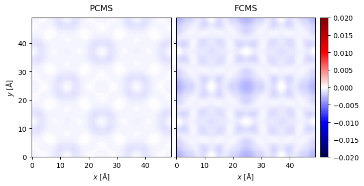 <Figure size 800x500 with 3 Axes>