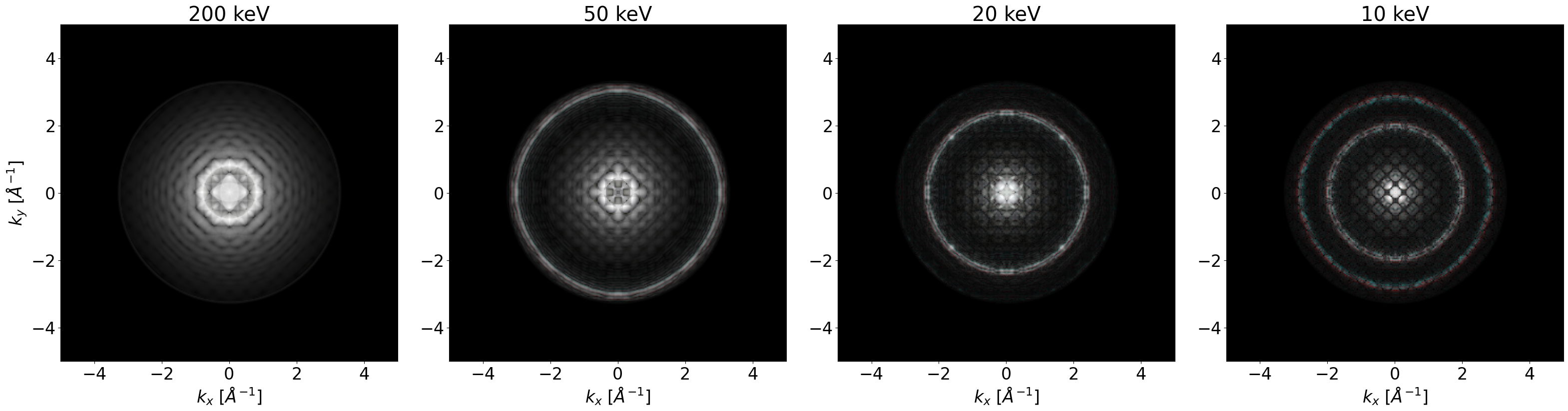 RGB comparison between R = CMS (RS), G = PCMS, B = FCMS for sample thickness 24c for