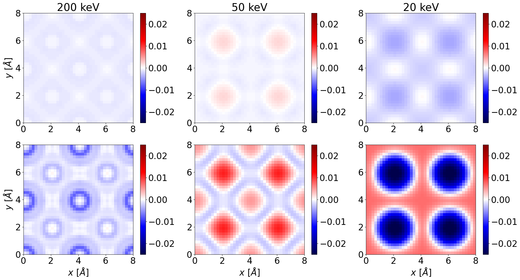 Relative difference plot for PCMS (top row) and FCMS (bottom row) using