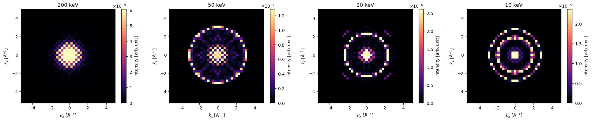 Reconstructed backscattered wave for SrTiO_3 with 24 unitcells thickness in z axis