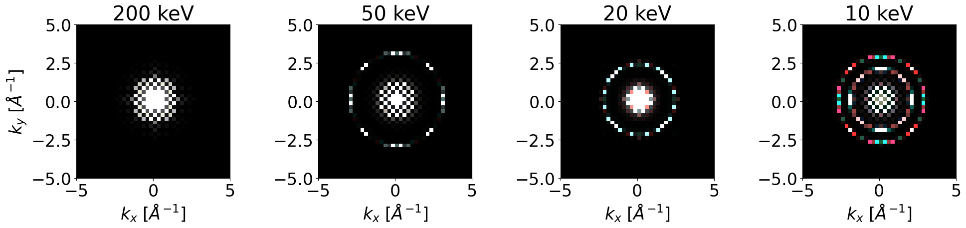 RGB comparison between R = CMS (RS), G = PCMS, B = FCMS for sample thickness 24c