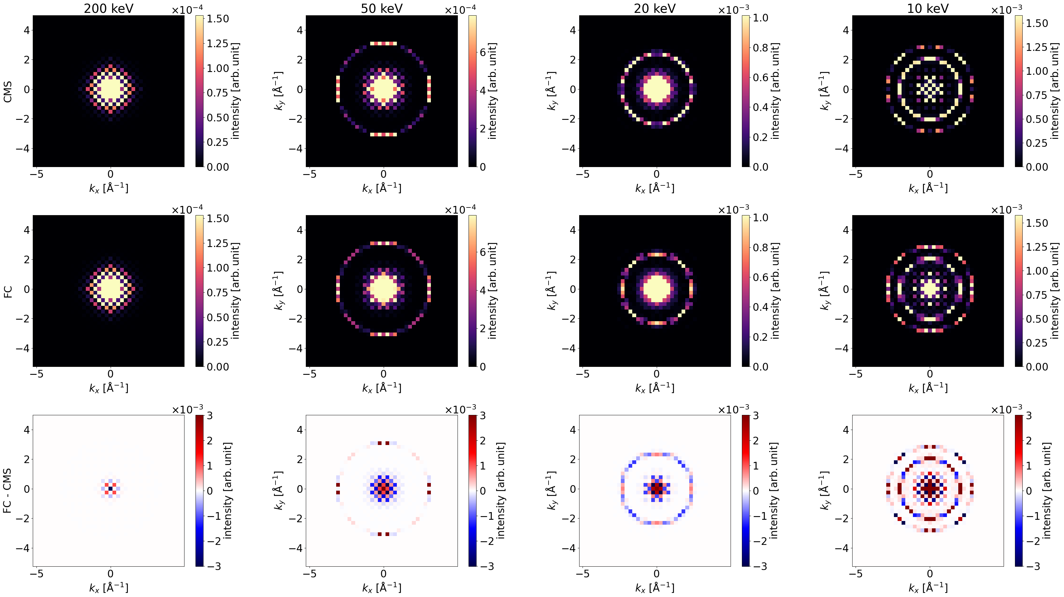 Comparison of the conventional multislice (CMS) and the propagator corrected multislice (FCMS) for SrTiO_3 with 48 unitcells thickness in z axis