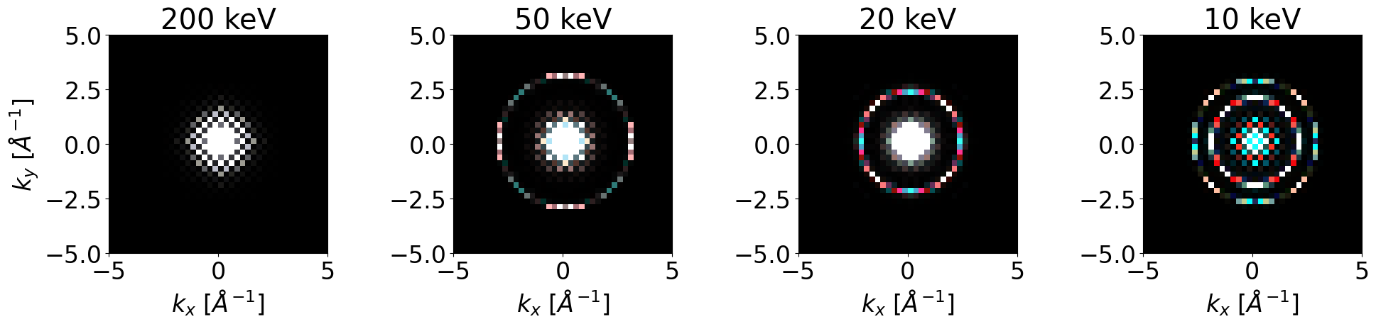 RGB comparison between R = CMS (RS), G = PCMS, B = FCMS for sample thickness 48c