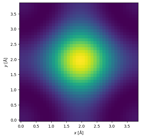 <Figure size 640x480 with 1 Axes>